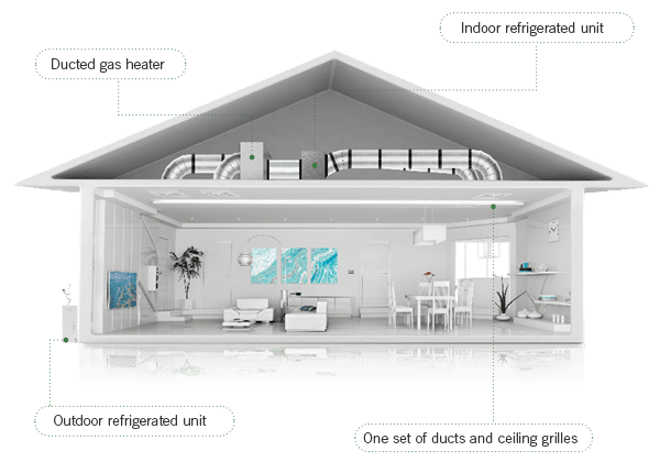 Diagram showing ducted outlets in a house
